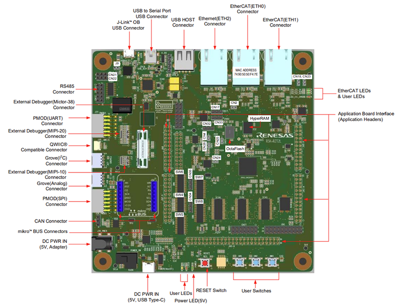 Rz T L Starter Kit Renesas Mouser